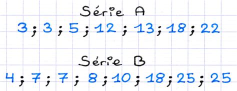 statistiques de serie b